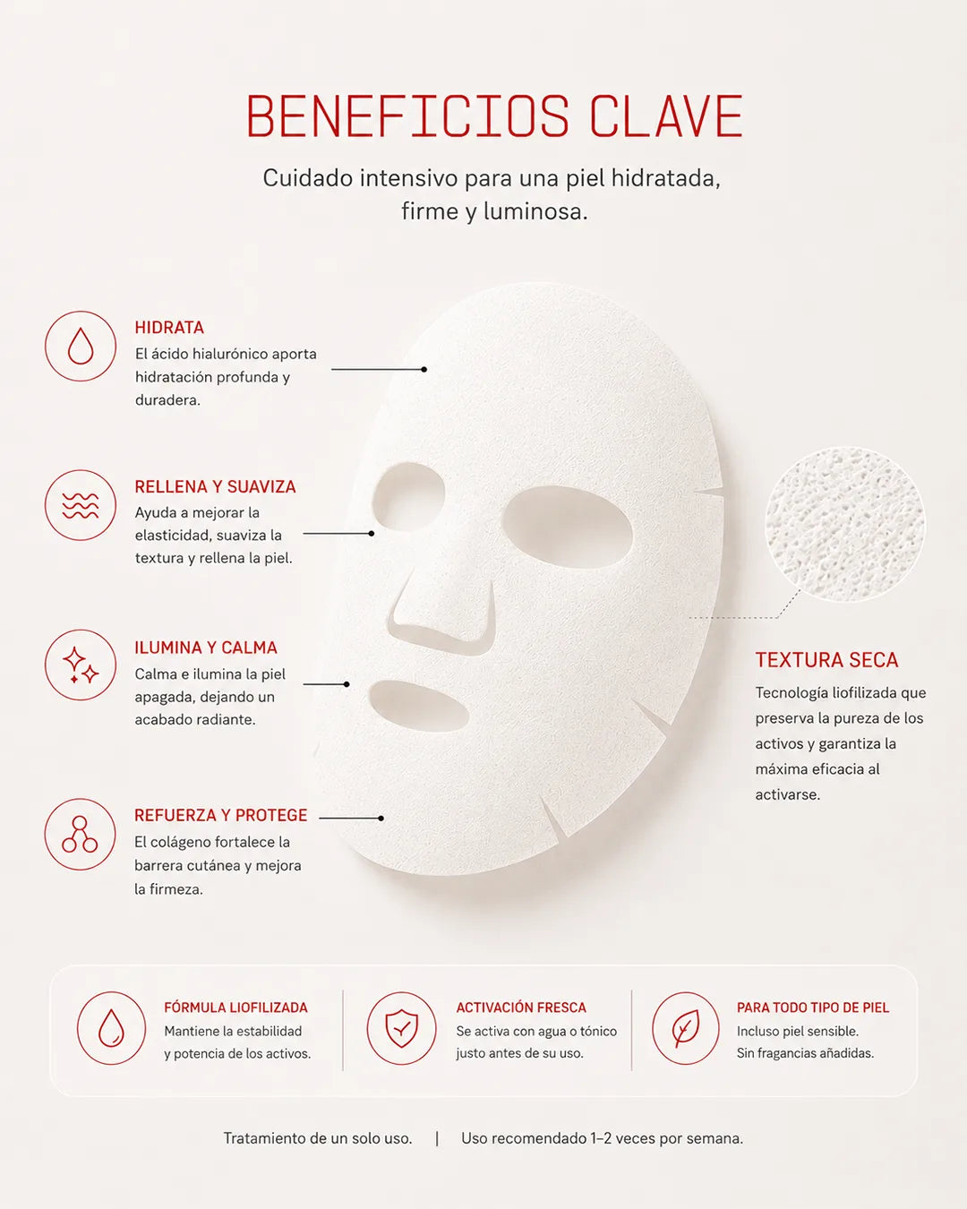 Mascarilla Facial de Colágeno Liofilizado con Ácido Hialurónico y Ácido Salvianólico B